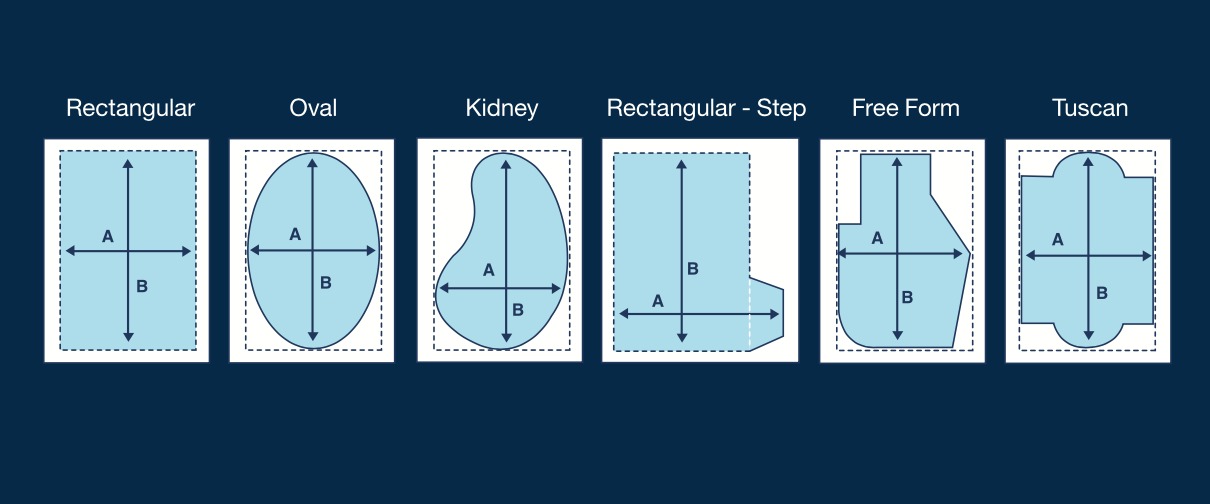 Pool measurement guide